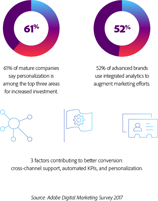 AI powered personalization above expectation, beyond imagination.